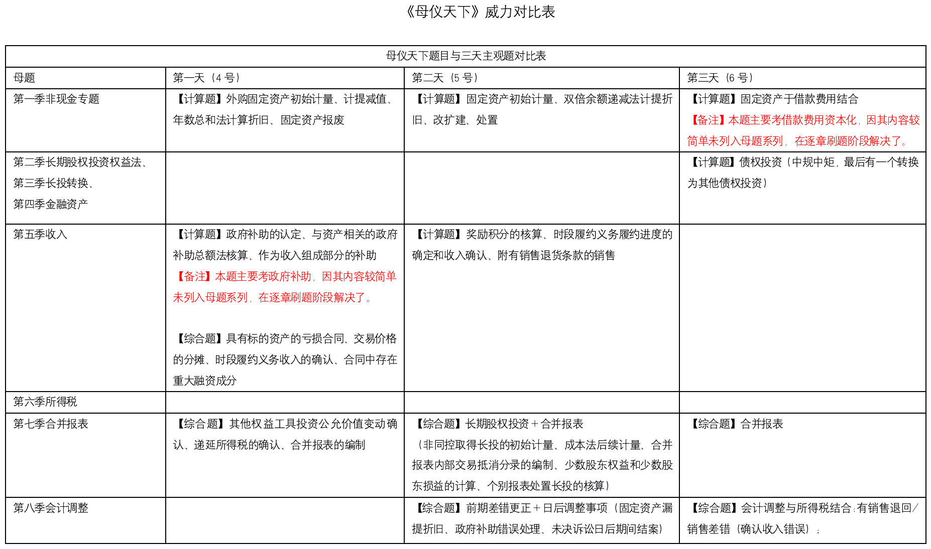 不是吧不是吧！高志謙中級會計實務母題YYDS刷屏