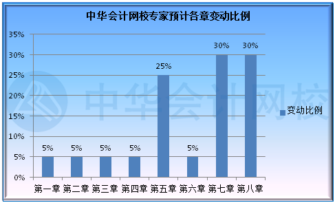 北京2022年初級(jí)會(huì)計(jì)考試大綱出來了嗎？