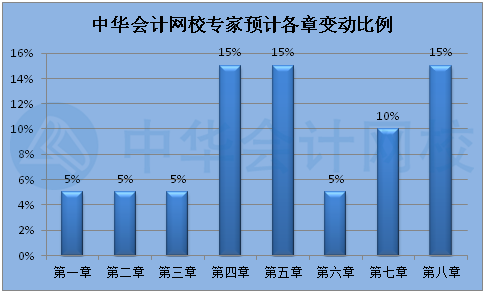 北京2022年初級(jí)會(huì)計(jì)考試大綱出來了嗎？