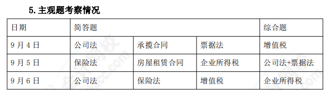 2021年中級(jí)會(huì)計(jì)職稱(chēng)《經(jīng)濟(jì)法》考情分析