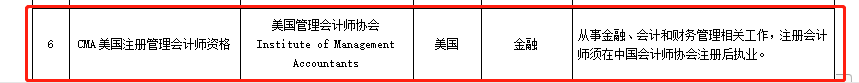 官宣！CMA加入北京市人社局境外職業(yè)資格認(rèn)可目錄名單！