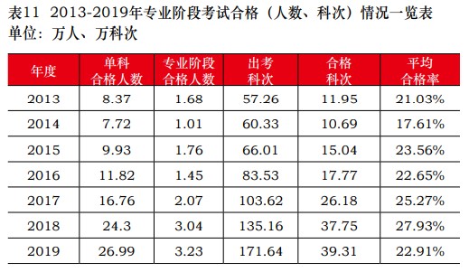 延考地區(qū)CPA考生考后5大注意事項！速來關注