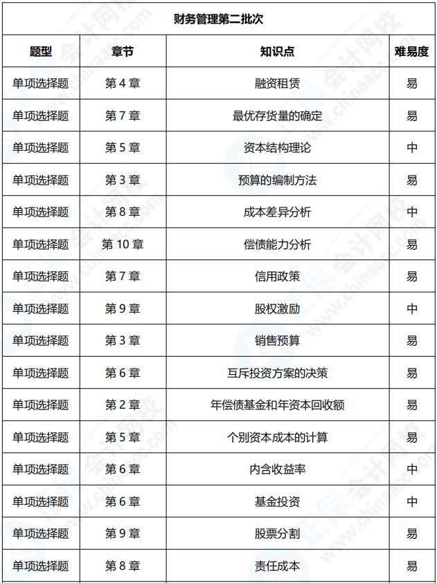 2021年中級會計職稱《財務(wù)管理》考點(diǎn)總結(jié)（第二批）