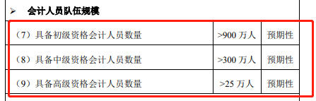 高會報名人數(shù)逐年下降 含金量降低？