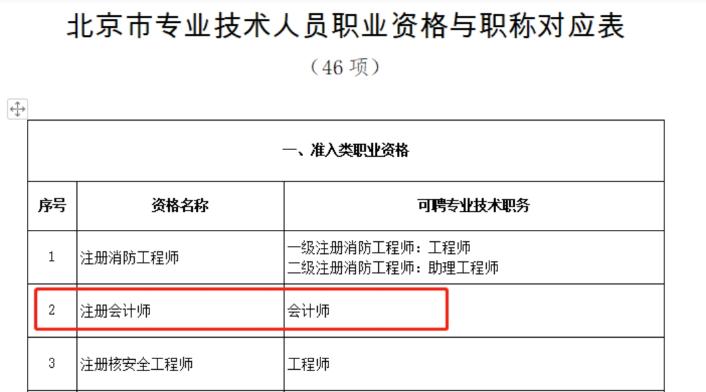 享積分落戶等豐厚福利？ 趕緊考下中級(jí)會(huì)計(jì)職稱！