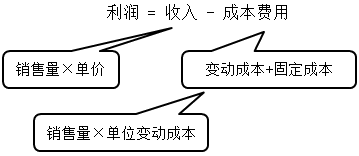 中級(jí)會(huì)計(jì)財(cái)務(wù)管理太難學(xué)了？97分學(xué)員教你如何學(xué)！