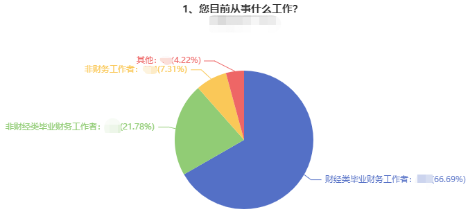 時(shí)間不夠用！學(xué)習(xí)效率低！上班族備考中級(jí)會(huì)計(jì)職稱太難了！