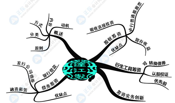 中級(jí)會(huì)計(jì)財(cái)務(wù)管理好難學(xué)？幾張腦圖帶你搞定它！