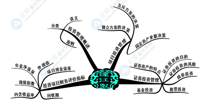 中級(jí)會(huì)計(jì)財(cái)務(wù)管理好難學(xué)？幾張腦圖帶你搞定它！