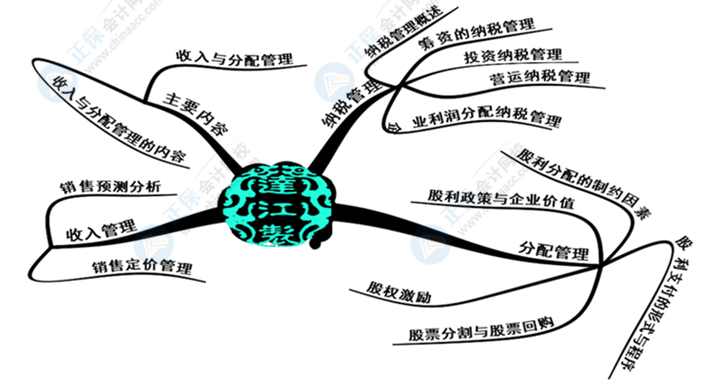 中級(jí)會(huì)計(jì)財(cái)務(wù)管理好難學(xué)？幾張腦圖帶你搞定它！