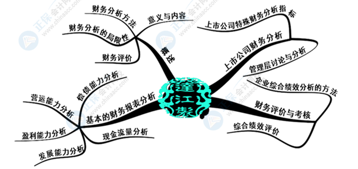 中級(jí)會(huì)計(jì)財(cái)務(wù)管理好難學(xué)？幾張腦圖帶你搞定它！