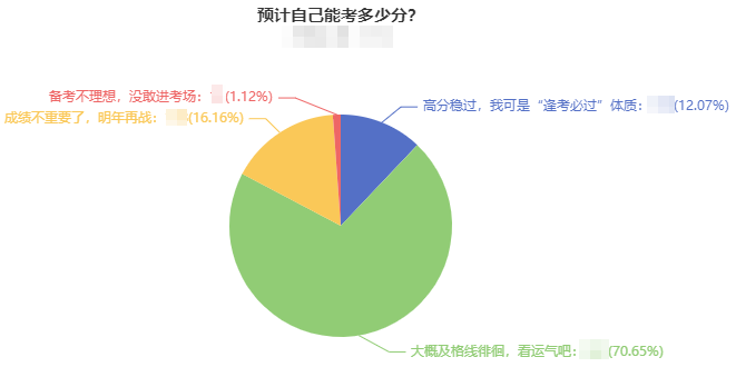 如果只剩一科需要學(xué)習(xí) 2022年該如何備考中級(jí)會(huì)計(jì)職稱？