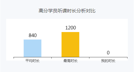 2022年高會考試預計在5月份 現(xiàn)在備考會不會太早？