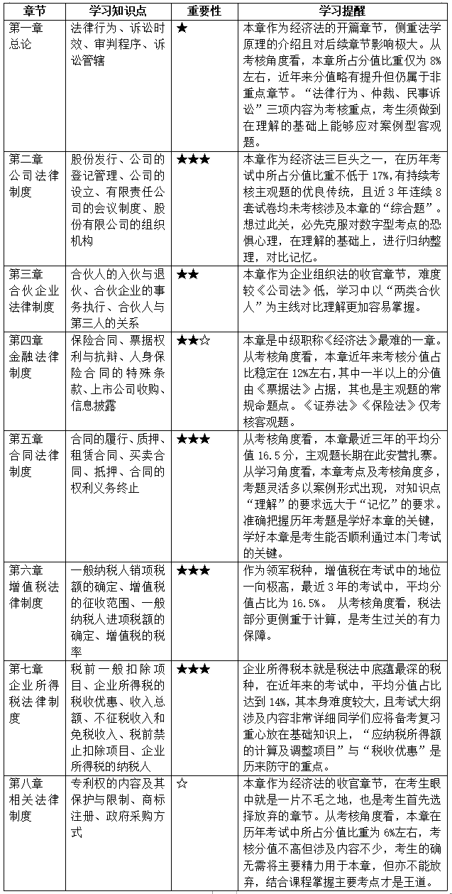 @首次備考中級會計(jì)考生 帶你探秘中級會計(jì)職稱3科難易度排行