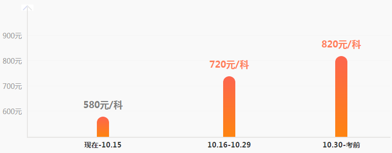 價(jià)格