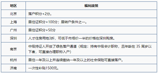 恭喜中級(jí)會(huì)計(jì)考生！考過(guò)還可以領(lǐng)2000元補(bǔ)貼！真香~