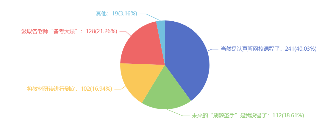 2021注會(huì)考試難嗎？難在哪里？調(diào)查分析結(jié)果來了~