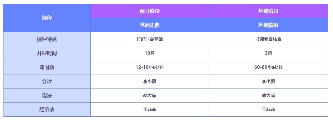 2022注會好課薅羊毛攻略！這一次你還要錯(cuò)過直播書課班嗎？