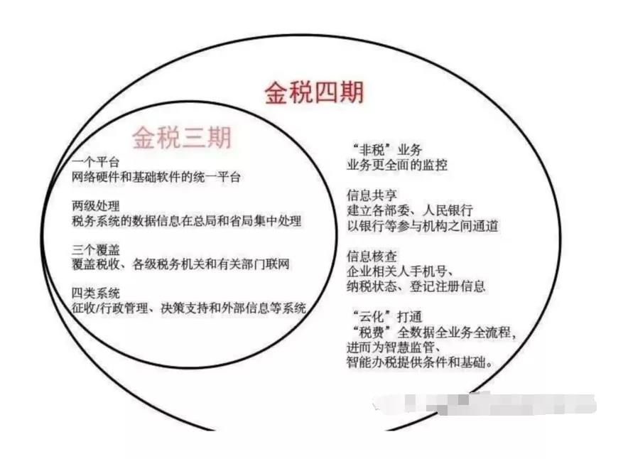 2021年個人銀行賬戶進賬高于這個數(shù)，要小心了??！