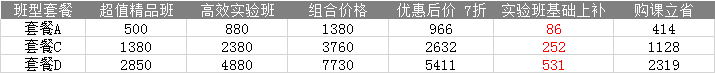 2022注會(huì)高效班&超值班同購(gòu)立享7折優(yōu)惠！快來(lái)薅羊毛~