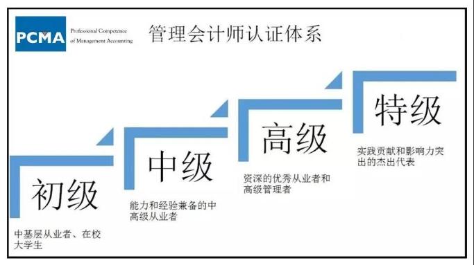 管理會計認證體系