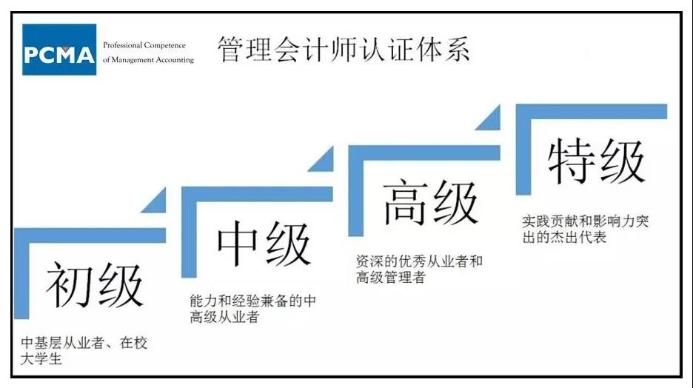 管理會計(jì)認(rèn)證體系