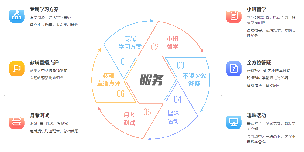 【新課搶先聽】領(lǐng)跑新考期：尊享無憂班2022年新課試聽匯總