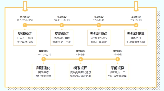 2022年注會(huì)C位奪魁班來啦！新考季你準(zhǔn)備好了嗎？