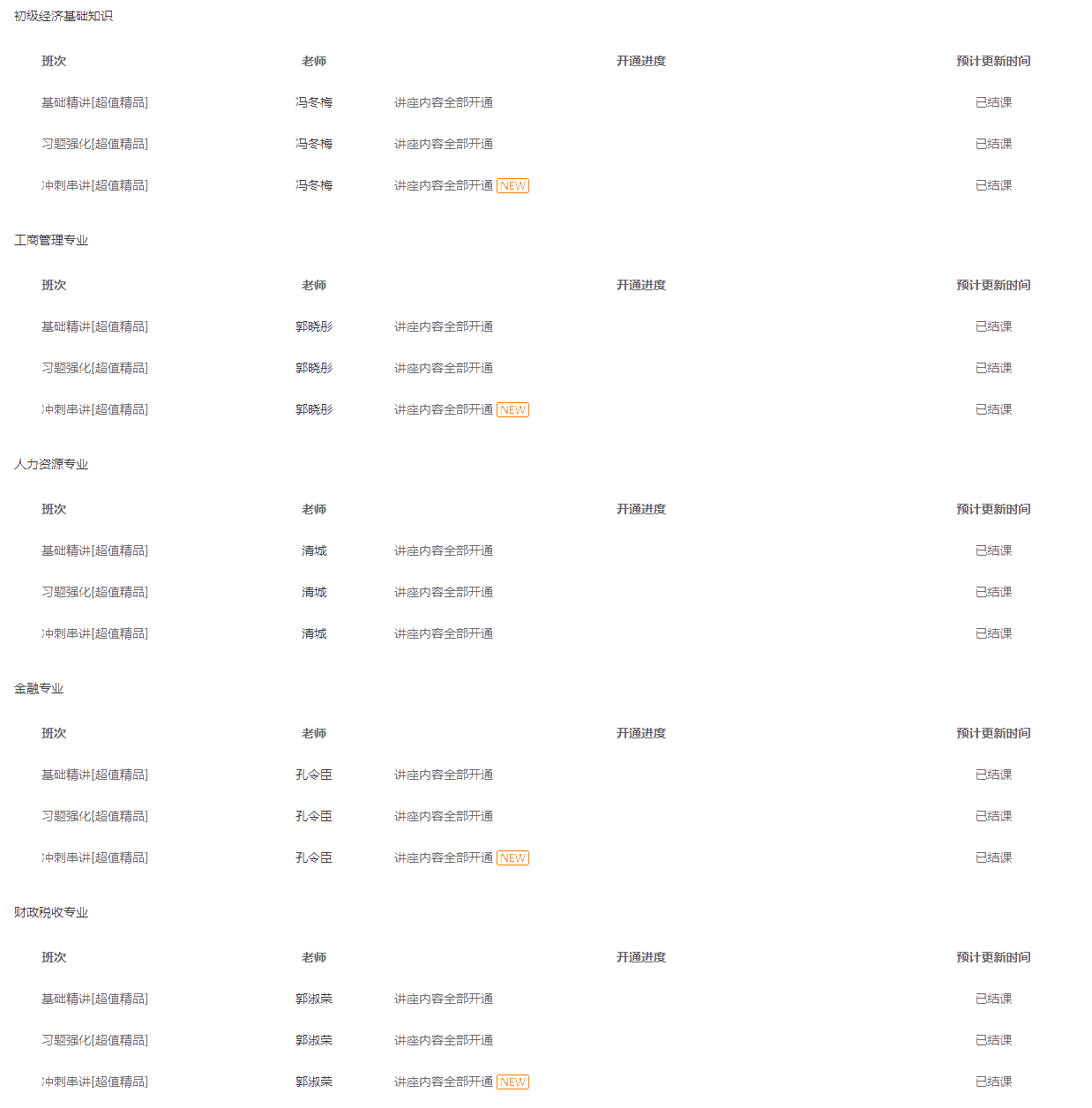 【初級(jí)經(jīng)濟(jì)師】考試輔導(dǎo)課程更新_會(huì)計(jì)考試輔導(dǎo)課件更新中心-正保會(huì)計(jì)網(wǎng)校