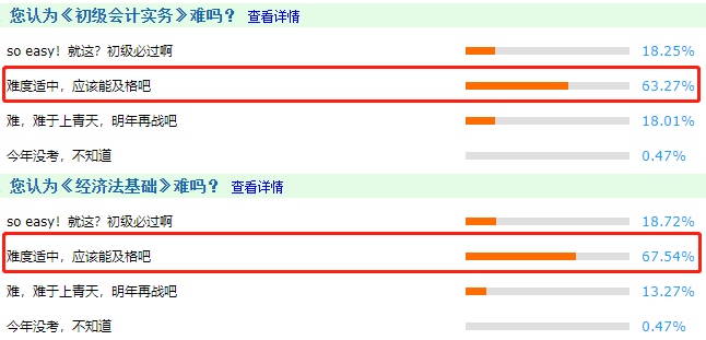 2022年初級會計考試難度會加大嗎？