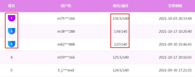 財(cái)務(wù)與會(huì)計(jì)