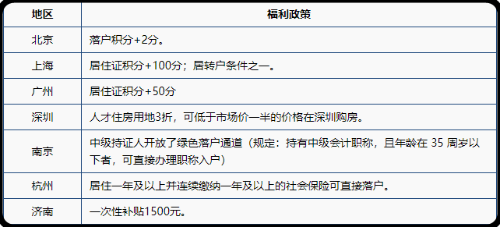 21年會(huì)計(jì)資格考試報(bào)考人數(shù)創(chuàng)新高，為何這么多人考中級(jí)？