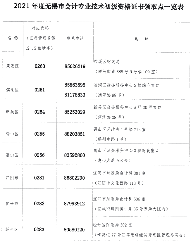 江蘇省無錫市2021年初級會計(jì)證書領(lǐng)取時(shí)間公布！