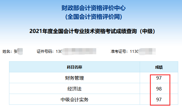 2021年中級會計(jì)職稱考試分?jǐn)?shù)出來了！你考的怎么樣？