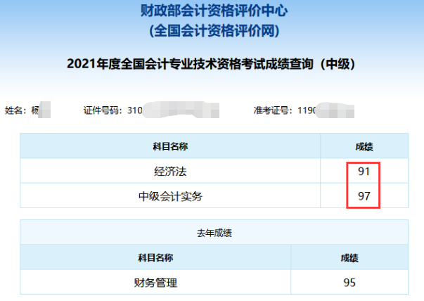 2021年中級會計(jì)職稱考試分?jǐn)?shù)出來了！你考的怎么樣？