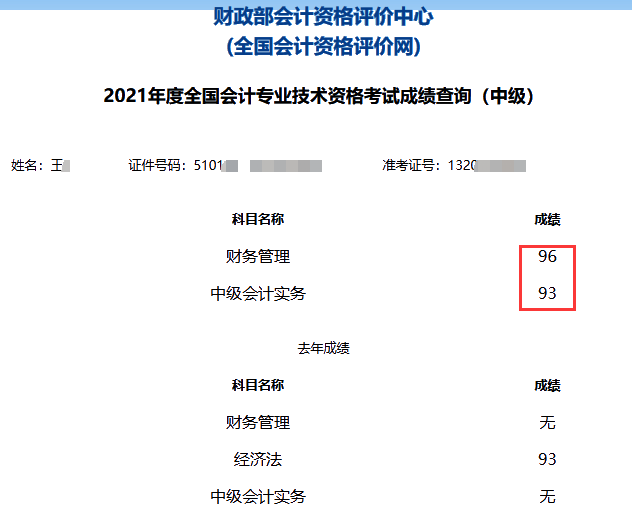 2021年中級會計(jì)職稱考試分?jǐn)?shù)出來了！你考的怎么樣？