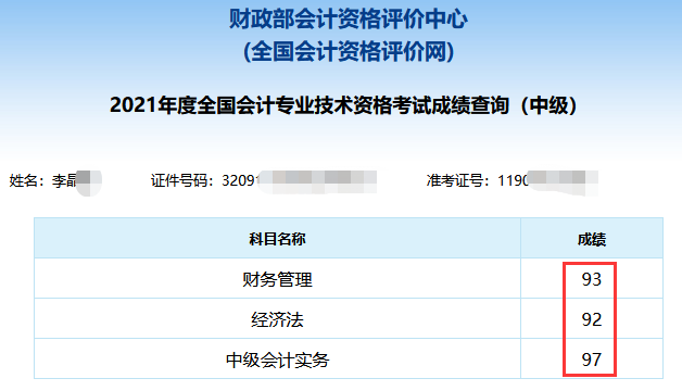 2021年中級會計(jì)職稱考試分?jǐn)?shù)出來了！你考的怎么樣？