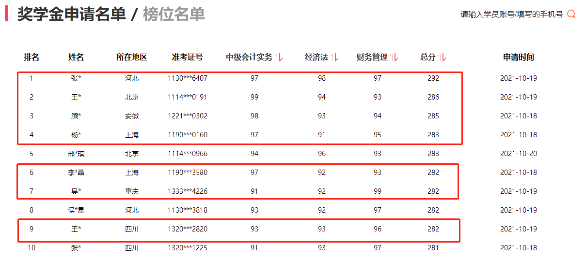 2021年中級會計(jì)職稱考試分?jǐn)?shù)出來了！你考的怎么樣？