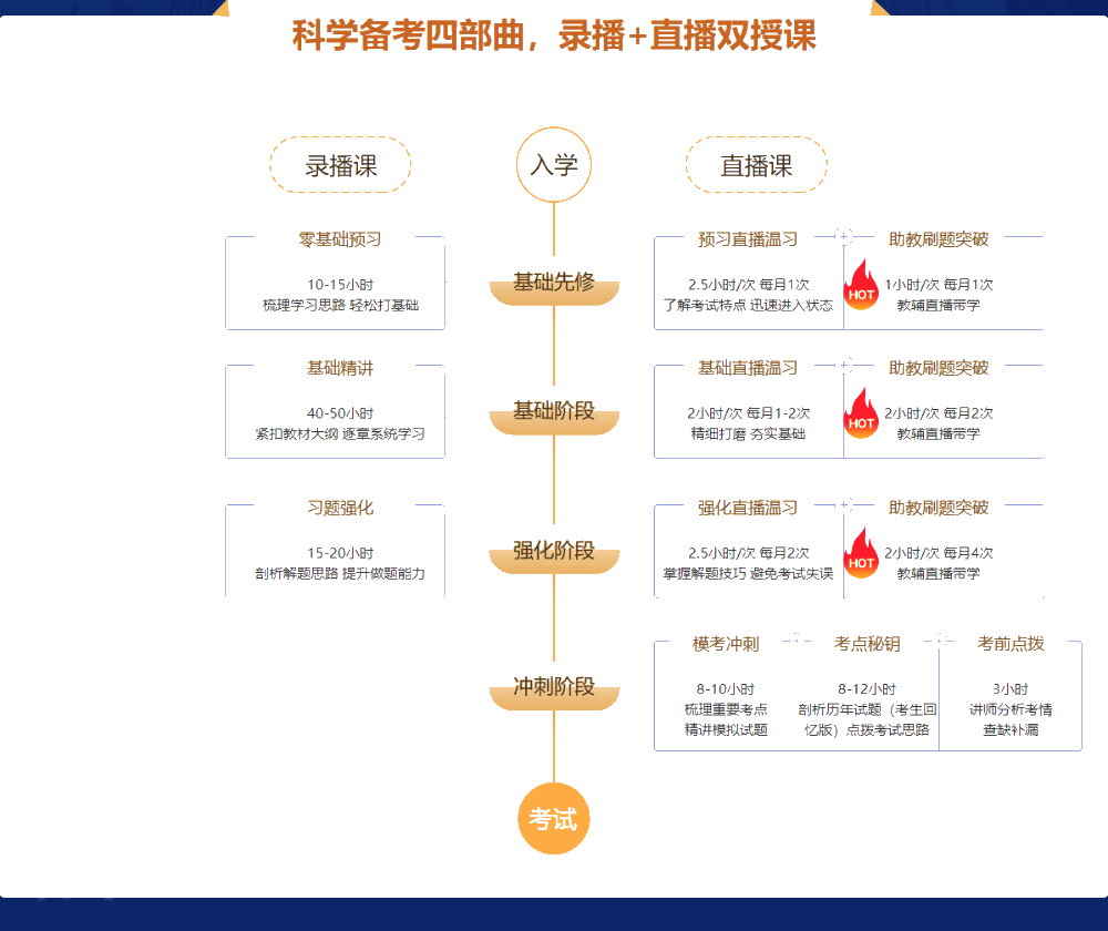 喜報(bào)！尊享無憂班學(xué)員“0基礎(chǔ)通過”中級會計(jì)考試