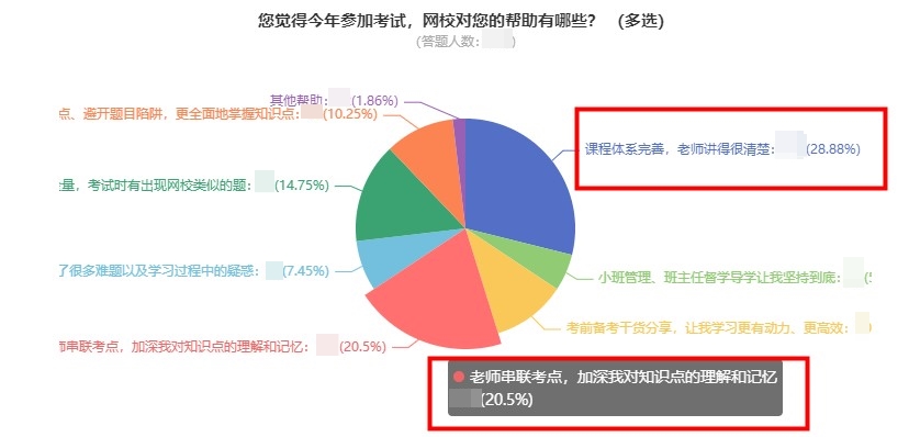 中級(jí)會(huì)計(jì)報(bào)分就有獎(jiǎng) 你還不來參與？