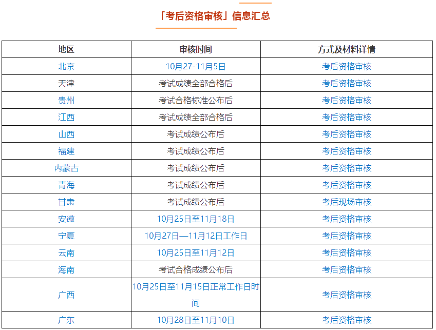 什么？中級(jí)會(huì)計(jì)考試成績(jī)過(guò)了60分也拿不到證書(shū)？這些都滿足了嗎？