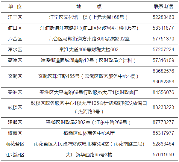 江蘇省南京市2021年初級會計證書領(lǐng)取時間公布！