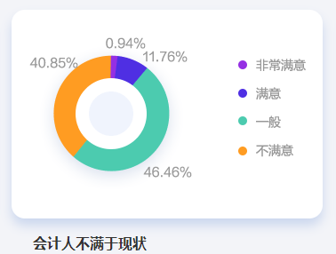 拿到中級會計(jì)證書 你在職場中更具有優(yōu)勢！