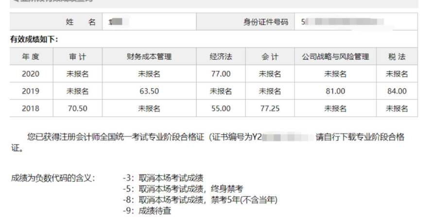 朋友騙我考CPA 沒想到不僅送稅務師還獲得很多寶藏...