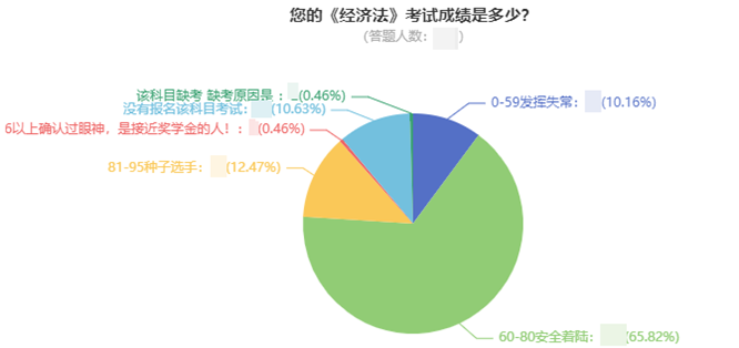 前方高能！中級(jí)會(huì)計(jì)考試通過(guò)率大揭秘！