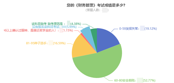 前方高能！中級(jí)會(huì)計(jì)考試通過(guò)率大揭秘！