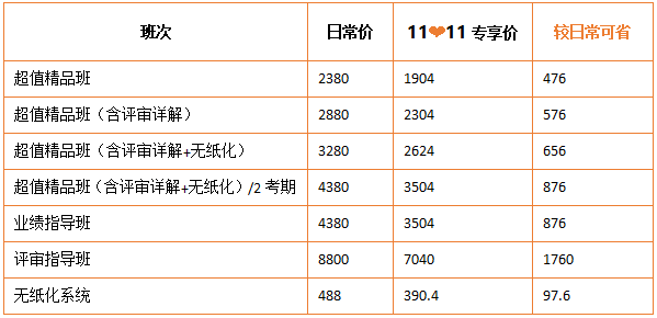 11?11鉅惠 高會好課8折搶購！機不可失！