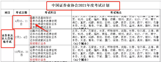 【考生必看】證券考試或?qū)⒃?2月份加考？！