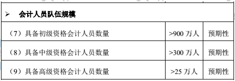 高級會計師市場需求分析及就業(yè)前景分析