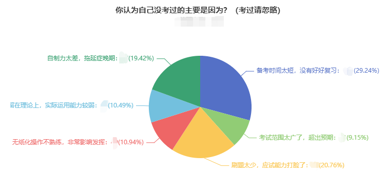 一地官宣2021年中級(jí)會(huì)計(jì)考試合格率！這三大原因正影響你拿證兒！